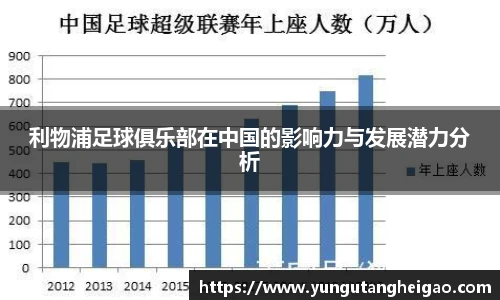 利物浦足球俱乐部在中国的影响力与发展潜力分析